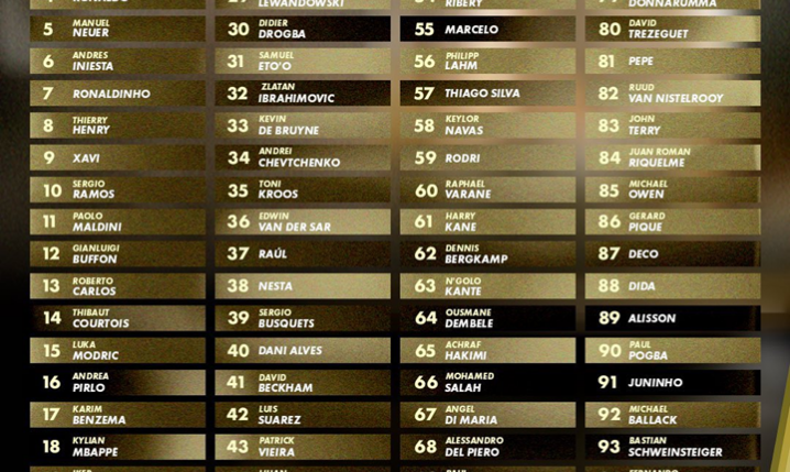 TOP 100 NAJLEPSZYCH piłkarzy w XXI wieku według Canal Plus! JEST ROBERT LEWANDOWSKI!